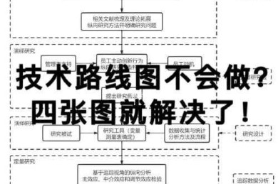 从0到1：揭秘如何投稿发表论文的完整路线图