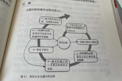 论文分如何分节：从新手到专家的结构设计指南