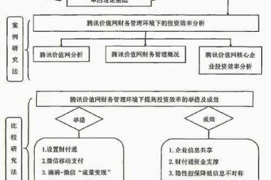 从零开始掌握学术利器：云图怎么弄到论文的终极指南
