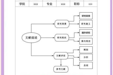 论文猎人指南：5种高效批量抓取文献的学术生存技能