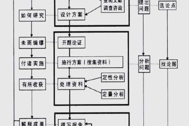 当学术道路遇上岔路口：系统性拆解导师更换决策的底层逻辑
