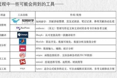 从学术支持到知识传播：淘淘论文网的多维作用解析