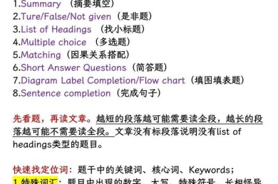 突破7分屏障：揭秘如何提高雅思阅读率论文的实战法则