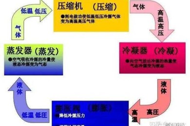 从零开始：如何系统性地完成一篇空调系统研究论文