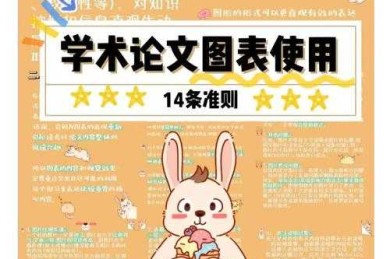 别让图表毁了你的心血！论文中如何引用图的学术急救指南