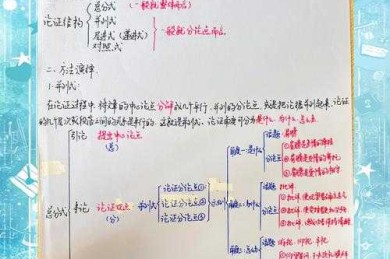 议论文段落顺序的奥秘：从结构逻辑到答题策略的深度解析