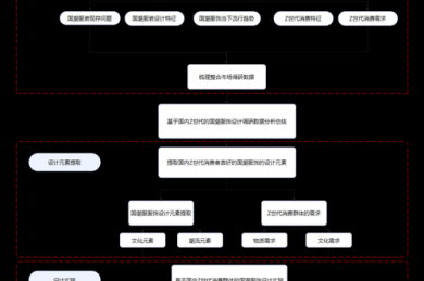 从菜鸟到高手：论文怎么做数据图才能让审稿人眼前一亮？