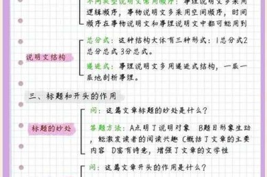 议论文写作从困惑到精通：构建你的思维武器库书单指南