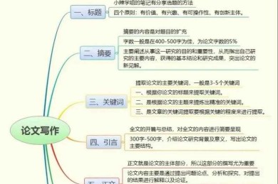 如何准备论文