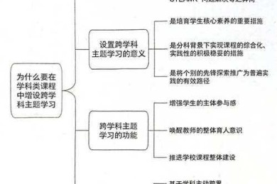 跨学科视野下人类共同体构建的实践路径研究：从理论到行动