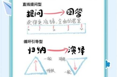 论文党福音：揭秘高效写作新范式，如何使用chatgpt写论文不再犯难