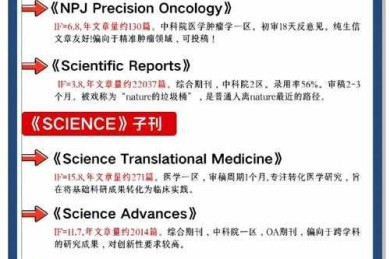 90%学者都误解了！论文的影响因子是什么？揭秘学术圈的硬通货