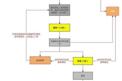 医学论文伦理审查：从入门到精通的全流程指南