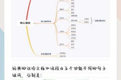初中议论文写作的内涵解密：从困惑到精通之路