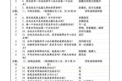 论文量表标题怎么写