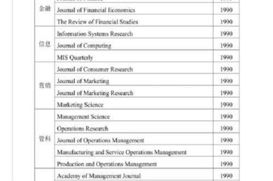 深度拆解英文论文目录：你的全球学术通行证指南