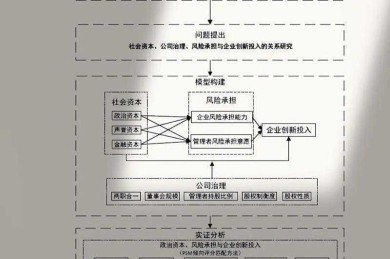 论文资料收集：从混乱到系统的智能进阶路径