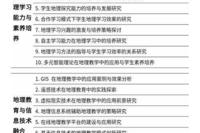 从选题到答辩：地理小博士论文怎么写才能让导师眼前一亮？