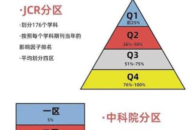 论文分区查询全攻略：从入门到精通的学术指南