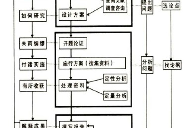 毕业论文什么内容？资深导师拆解从开题到答辩的全流程密码
