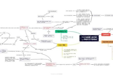 当学术表达变成猜谜游戏：论文可读性不强的深层解剖
