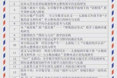 怎么保证论文选题