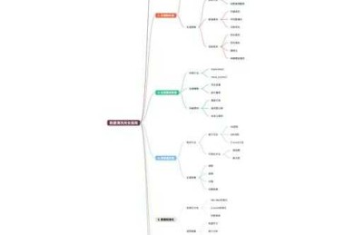 论文三级表格的构建秘诀：从数据清洗到结果呈现的完整指南
