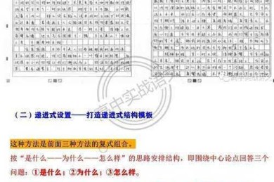 分论点：议论文写作中的认知导航仪