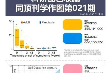 从配色到结论：论文颜色分析怎么写才能让审稿人眼前一亮？