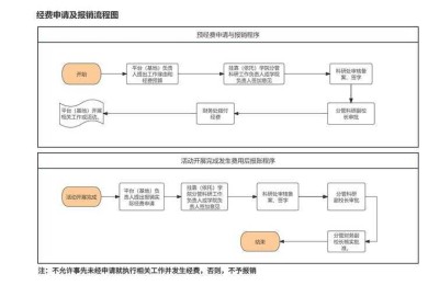 当学术遇上财务：论文润色费报销的全流程解密