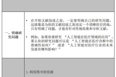 美国高校论文题型全解析：从文献综述到数据驱动的写作策略