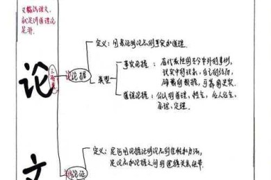 如何提升议论文逻辑性：从理论框架到实践技巧的学术指南