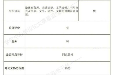 硕士论文抽检 查什么？揭秘教育部盲审的5个隐藏雷区
