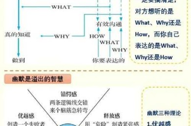 从结构到思维：解锁议论文层次感的底层逻辑