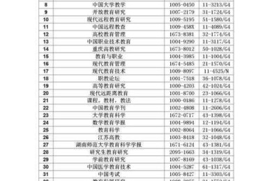 SCD期刊的含金量解析：从学术评价到投稿策略的深度指南