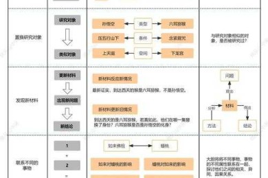 从审稿人视角看：论文为什么要有创新？这3个底层逻辑你必须知道