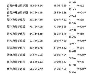 如何检测论文复制比