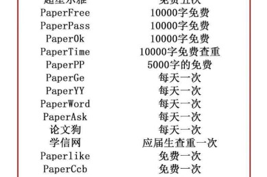 还在为论文头秃？解锁「年字简化怎么写论文神器」的科研加速密码！