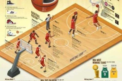 当篮球遇见学术：数据驱动的战术板背后藏着什么？