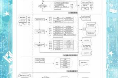 毕业论文该如何处理数据