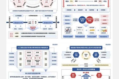 前沿洞察：产业互联网前景如何论文的全方位拆解指南