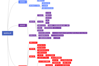 从入门到精通：什么是数据挖掘论文的核心方法论？