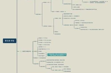 如何讲好生理学课题论文