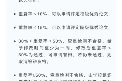 论文重复率多少合格？这篇指南带你避开所有雷区！论文重复率什么网站最靠谱，新手必看