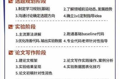 论文目录导航怎么弄？资深学术人的避坑指南与实战模板