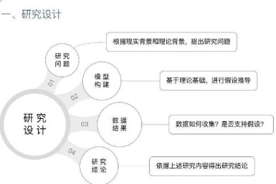论文篡改不只是造假：从数据美化到结论扭曲的全流程拆解