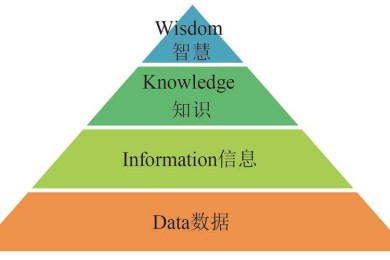 从菜鸟到专家：心理学论文摘要的黄金结构拆解
