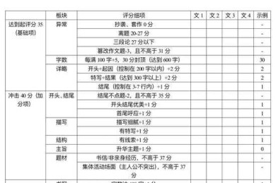 论文评分可视化攻略：如何科学查看老师评分的深层逻辑