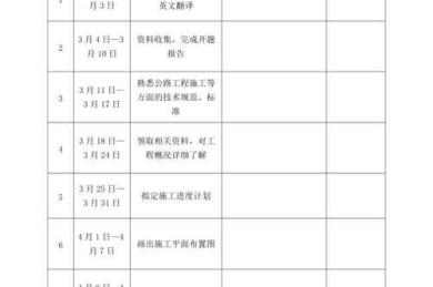 别让拖延毁了你！这是“论文计划进度表如何填写”的终极指南