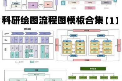 七步拆解法：科研小白也能上手的提纲设计术